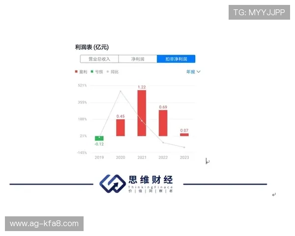 利用凯发发财圈实现财务自由，详细介绍平台的盈利模式与投资建议